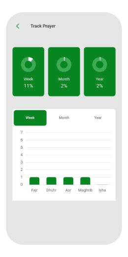 Deeniapp - Prayer Tracker